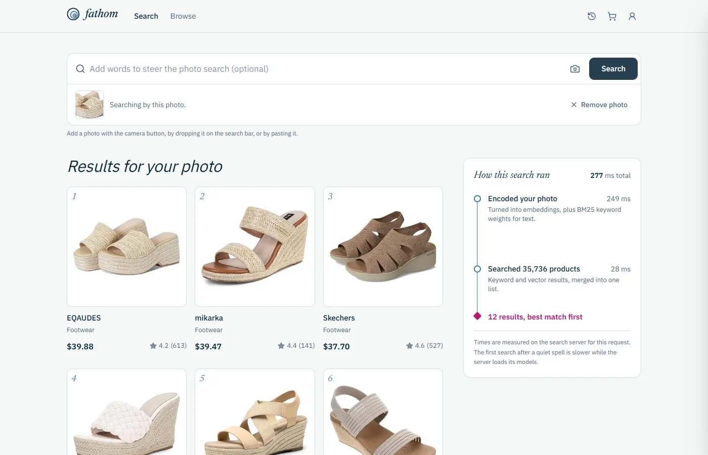 Fathom: photo search ranks the exact pictured sandal first